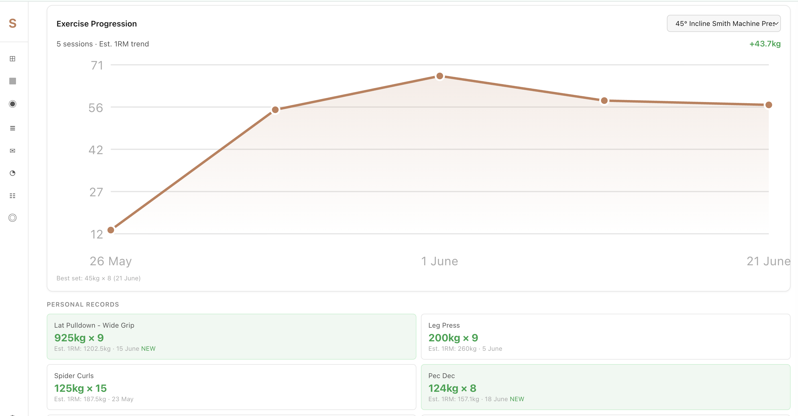 Exercise progression chart showing estimated 1RM trend and personal records
